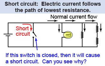 Circuit with lots of resistors and a switch that bypasses the resistors as a short circuit